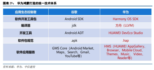 2021下半年計算機投資策略 聚焦四大科技主線，掘金軟硬件開發與應用新機遇